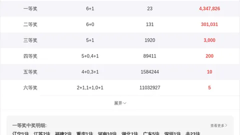 大乐透2026028期同期号解析：专家推荐质合分析及连号预测