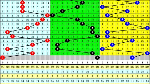 福彩3D26051期猴博士推荐，两码定位复式分析，直溜溜大奖