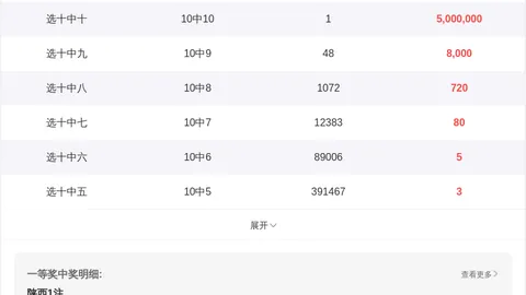 双色球26030期专家推荐：质合分析及前区十码预测