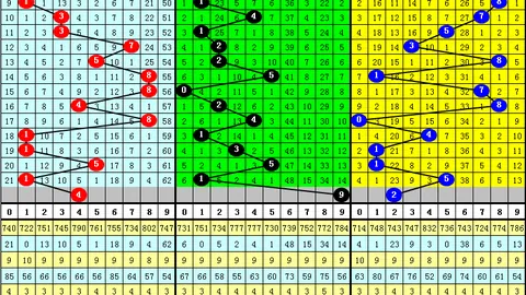 双色球2026023期专家推荐首号球：03与16