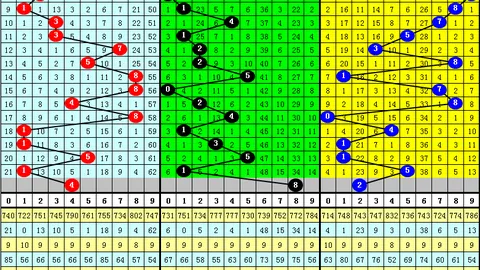 【彩蒂独家】揭秘大乐透26期013期必中三胆，精准选号攻略大放送！