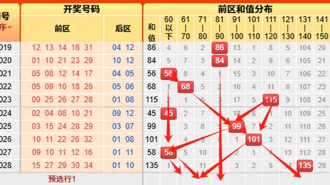 排列三第2026055期小梁质合分析及前区十码推荐