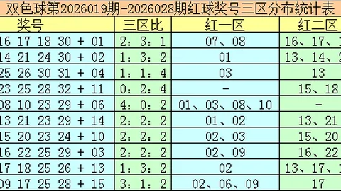 26029期大乐透专家预测：复式73号码，质合分析精选前区十
