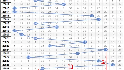排列三第2026057期专家质合分析推荐及复式选号