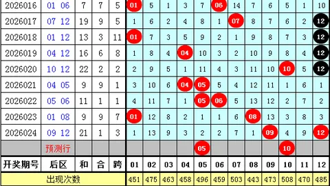 福彩3D26063期藏机图解析 专家一图解胆推荐