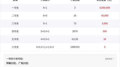 大乐透2026020期专家精准预测：期号分析首位码趋势