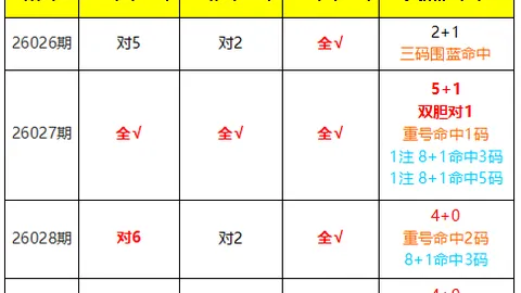 体彩P3第2026072期专家详细解析及推荐