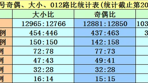 程梓琪双色球预测：期号2026022龙头凤尾分析
