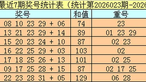 26059期大乐透专家质合分析推荐号码