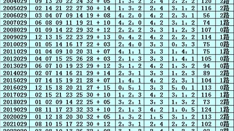 福彩3D第2026083期专家推荐和值走势及个位胆码
